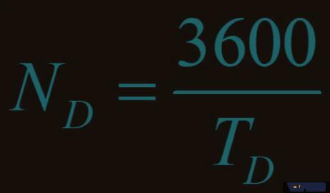 平均復(fù)合作業(yè)循環(huán)時(shí)間的基準(zhǔn)出入庫(kù)能力